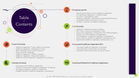 Build and deploy android application development table contents