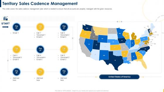 Building A Sales Territory Plan Territory Sales Cadence Management