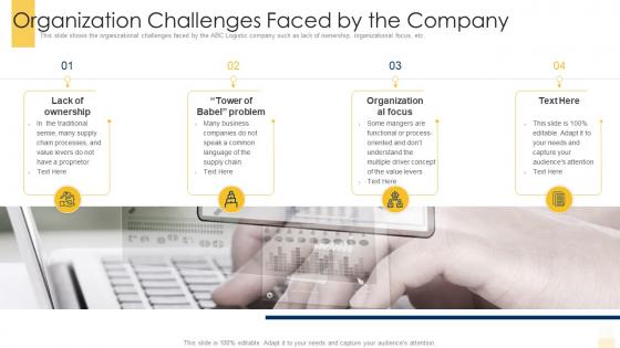 Building an effective logistic strategy for company organization challenges ppt themes