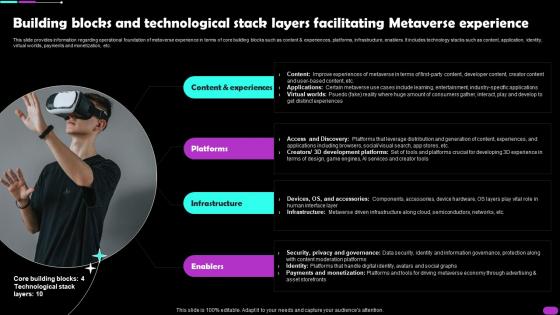 Building Blocks And Technological Stack Layers Facilitating Metaverse Metaverse Everything AI SS V