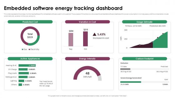 Building Blocks Of Embedded Systems Embedded Software Energy Tracking