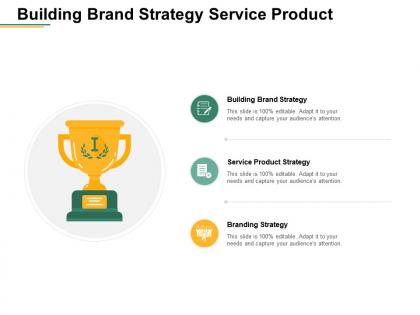 Building brand strategy service product strategy branding strategy cpb