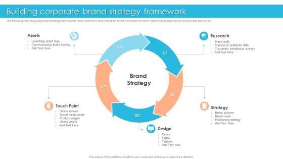 Building Corporate Brand Strategy Framework