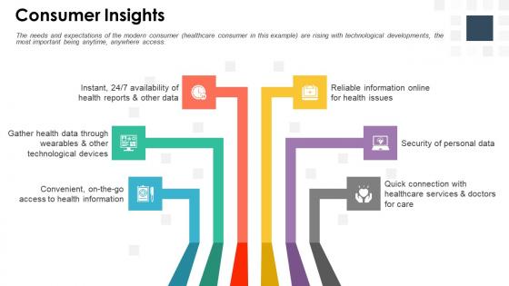 Building digital strategy roadmap for digital transformation consumer insights