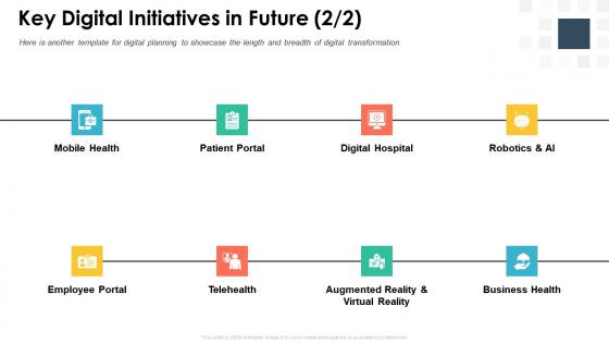 Building digital strategy roadmap for digital transformation key digital initiatives in future