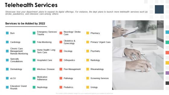 Building digital strategy roadmap for digital transformation telehealth services