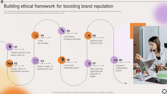 Building Ethical Framework For Boosting Brand Strategic Leadership To Align Goals Strategy SS V