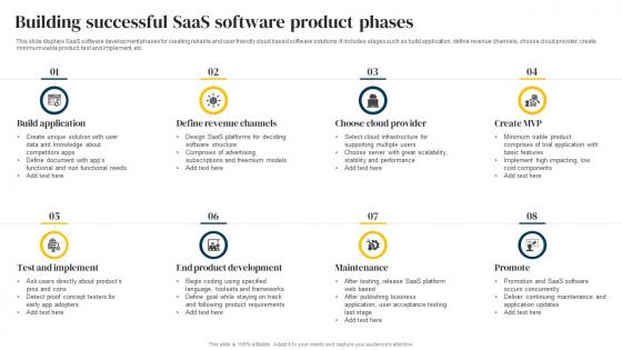 Building Successful Saas Software Product Phases