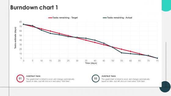 Burndown Chart 1 PU CHART SS