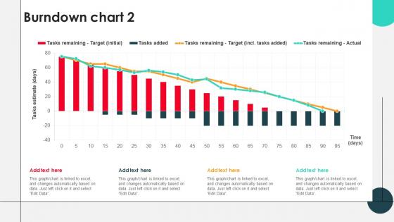 Burndown Chart 2 PU CHART SS