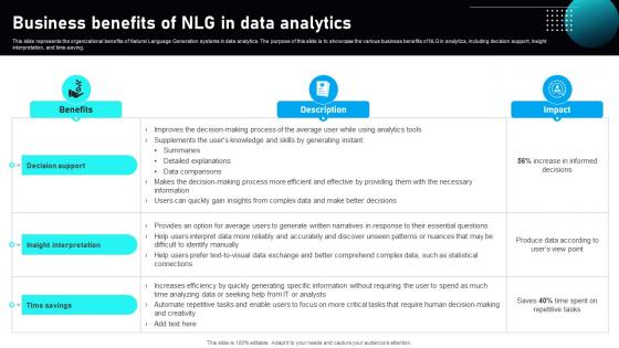 Business Benefits Of NLG In Data Analytics Automated Narrative Generation