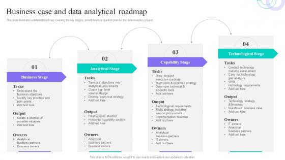 Business Case And Data Analytical Roadmap Data Anaysis And Processing Toolkit