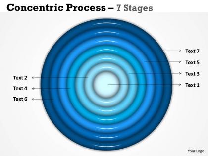 Business concentric process 7 stages