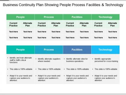 Business continuity plan showing people process facilities and technology