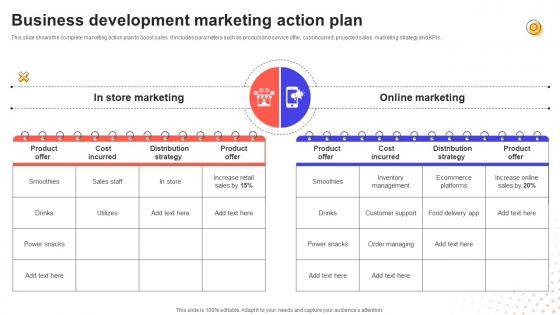 Business Development Marketing Action Plan