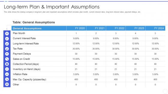 Business development strategy for startups long term plan and important assumptions