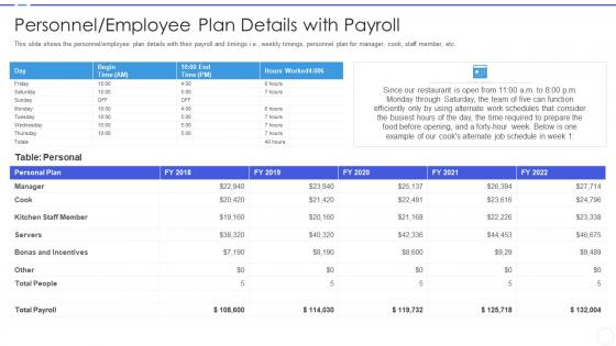 Business development strategy for startups personnel employee plan details with payroll