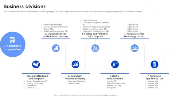 Business Divisions Panasonic Company Profile CP SS