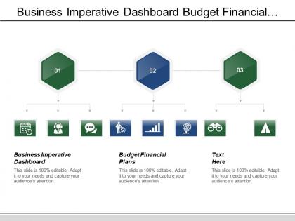 Business imperative dashboard budget financial plans agenda setting