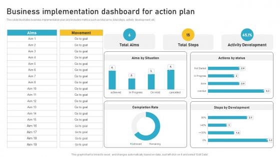 Business Implementation Dashboard For Action Plan