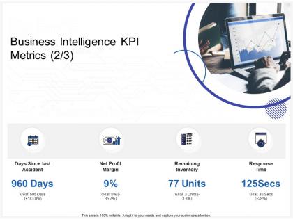 Business intelligence kpi metrics time ppt powerpoint presentation show slides