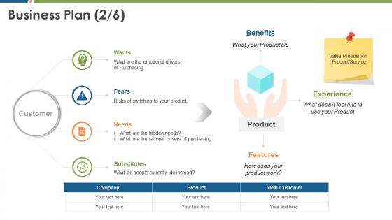 Business management business plan product benifits ppt pictures gallery