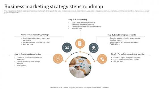 Business Marketing Strategy Steps Roadmap