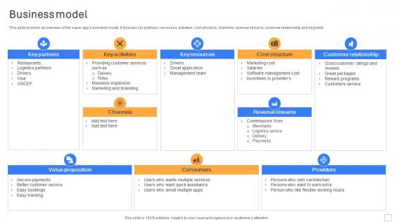 Business Model Cab Ride Service Investor Funding Pitch Deck