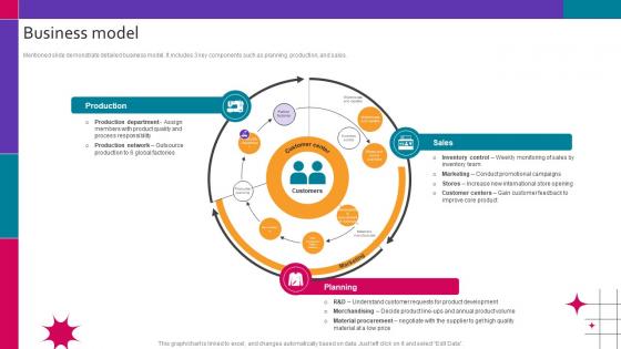 Business Model Contents For Fashion Brand Company Profile CP SS V