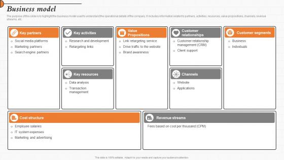 Business Model Customer Acquisition Solution Investor Funding Elevator Pitch Deck