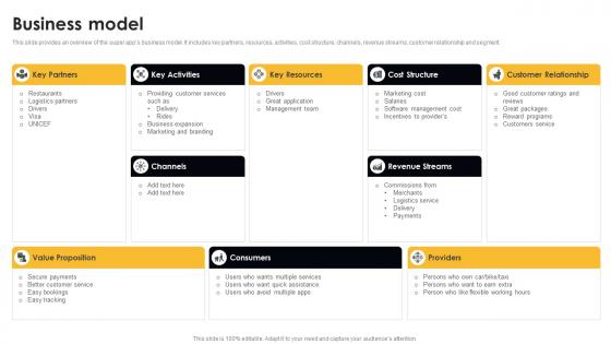 Business Model Digital Cab Service Seed Fund Raising Pitch Deck