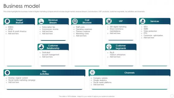 Business Model Digital Marketing Company Profile Digital Marketing Company Profile