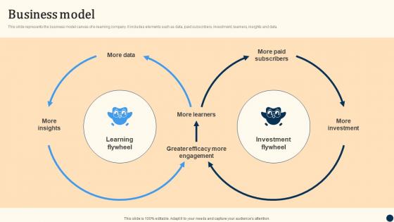 Business Model Duolingo Investor Funding Elevator Pitch Deck