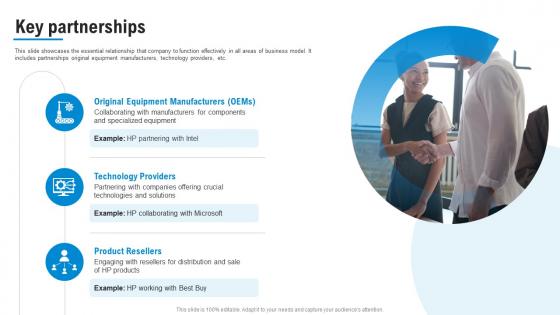 Business Model Of HP Key Partnerships Ppt File Ideas BMC SS