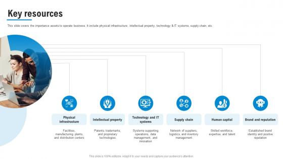 Business Model Of HP Key Resources Ppt File Infographics BMC SS