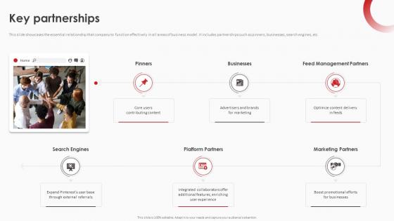 Business Model Of Pinterest Key Partnerships Ppt File Model BMC SS