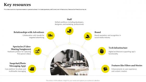 Business Model Of Snapchat Key Resources Ppt File Example BMC SS