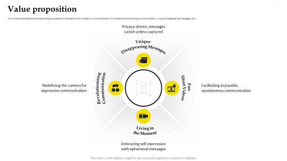 Business Model Of Snapchat Value Proposition Ppt File Background BMC SS