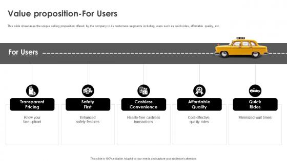 Business Model Of Uber Value Proposition For Users BMC SS