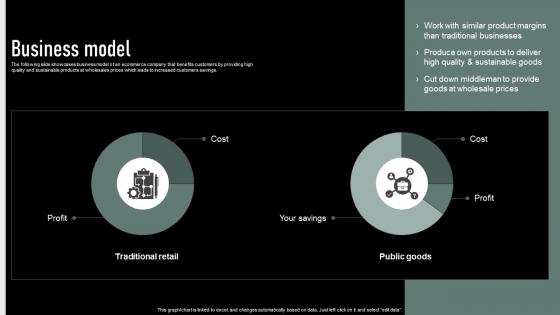 Business Model Public Goods Investor Funding Elevator Pitch Deck