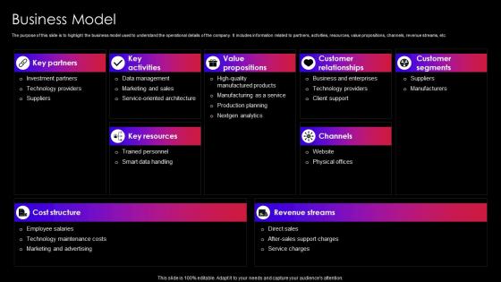 Business Model Software As A Service SaaS Company Investor Funding Elevator Pitch Deck