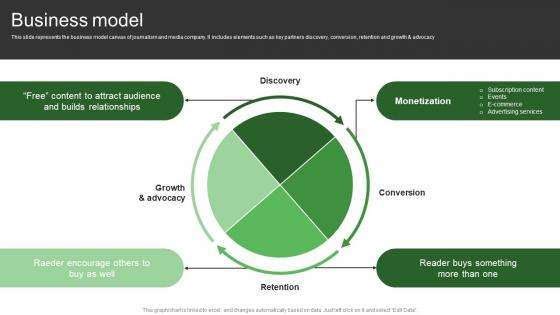 Business Model Sqoop Investor Funding Elevator Pitch Deck