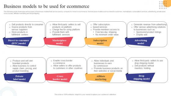 Business Models To Be Used For Ecommerce Strategies To Convert Traditional Business Strategy SS V