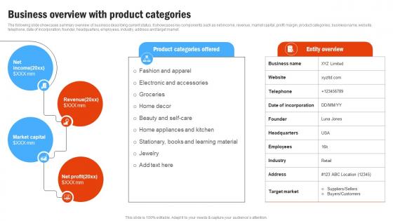 Business Overview With Product Compressive Plan For Moving Business Strategy SS V