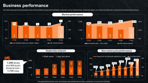 Business Performance Bike Production Enterprise Profile CP SS V