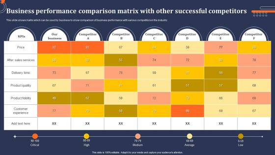 Business Performance Comparison Matrix With Other Successful Competitors