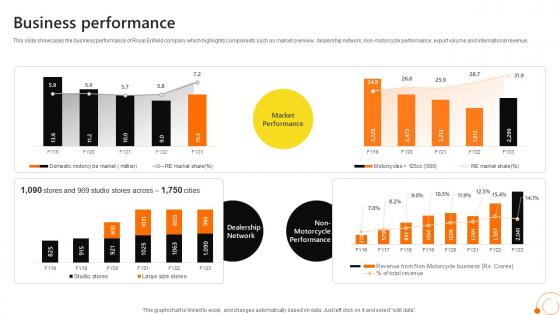 Business Performance Motorcycle Manufacturing Company Profile CP SS V