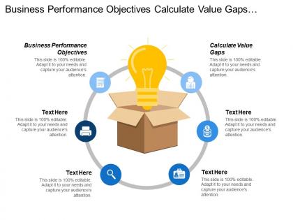 Business performance objectives calculate value gaps product marketing strategy