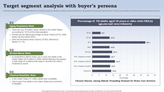 Business Plan For Homecare Startup Target Segment Analysis With Buyers Persona BP SS