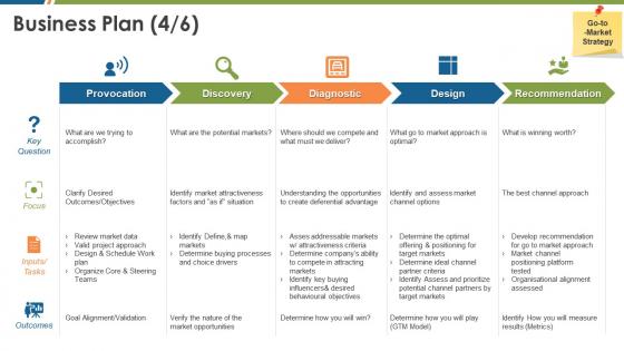 Business plan opportunities business management ppt slides graphics